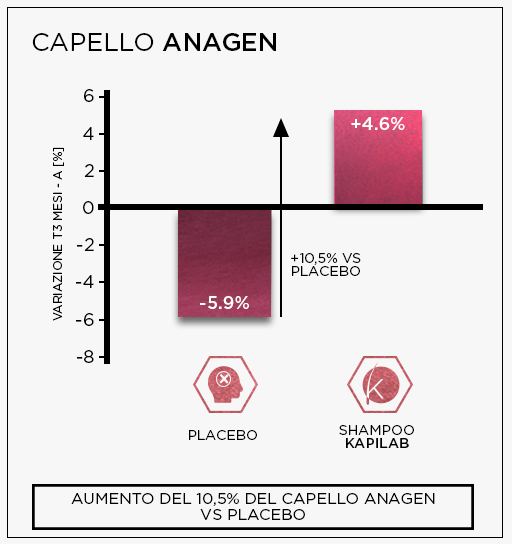 img_capello_anagen-it